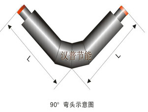 無 預制直埋保溫管廠家 預制直埋保溫管規格_行業專用儀器_橡膠塑料專用儀器_其它_產品庫_中國化工儀器網